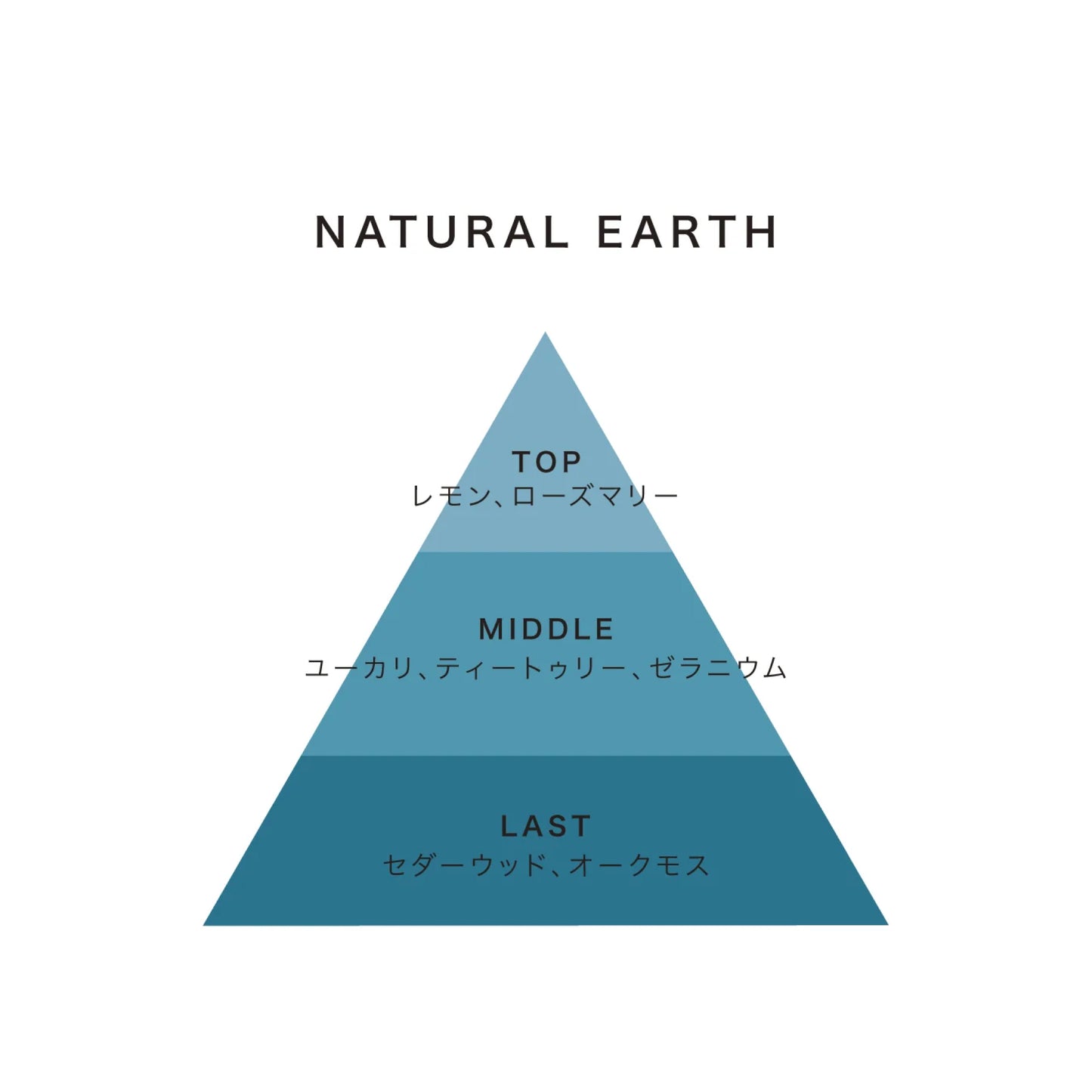 nimu 天然精油ブレンド リードディフューザー 詰め替え用オイル 180ml｜ルームフレグランス レフィル