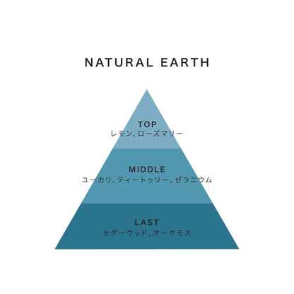 nimu 天然精油ブレンド リードディフューザー 詰め替え用オイル 180ml｜ルームフレグランス レフィル