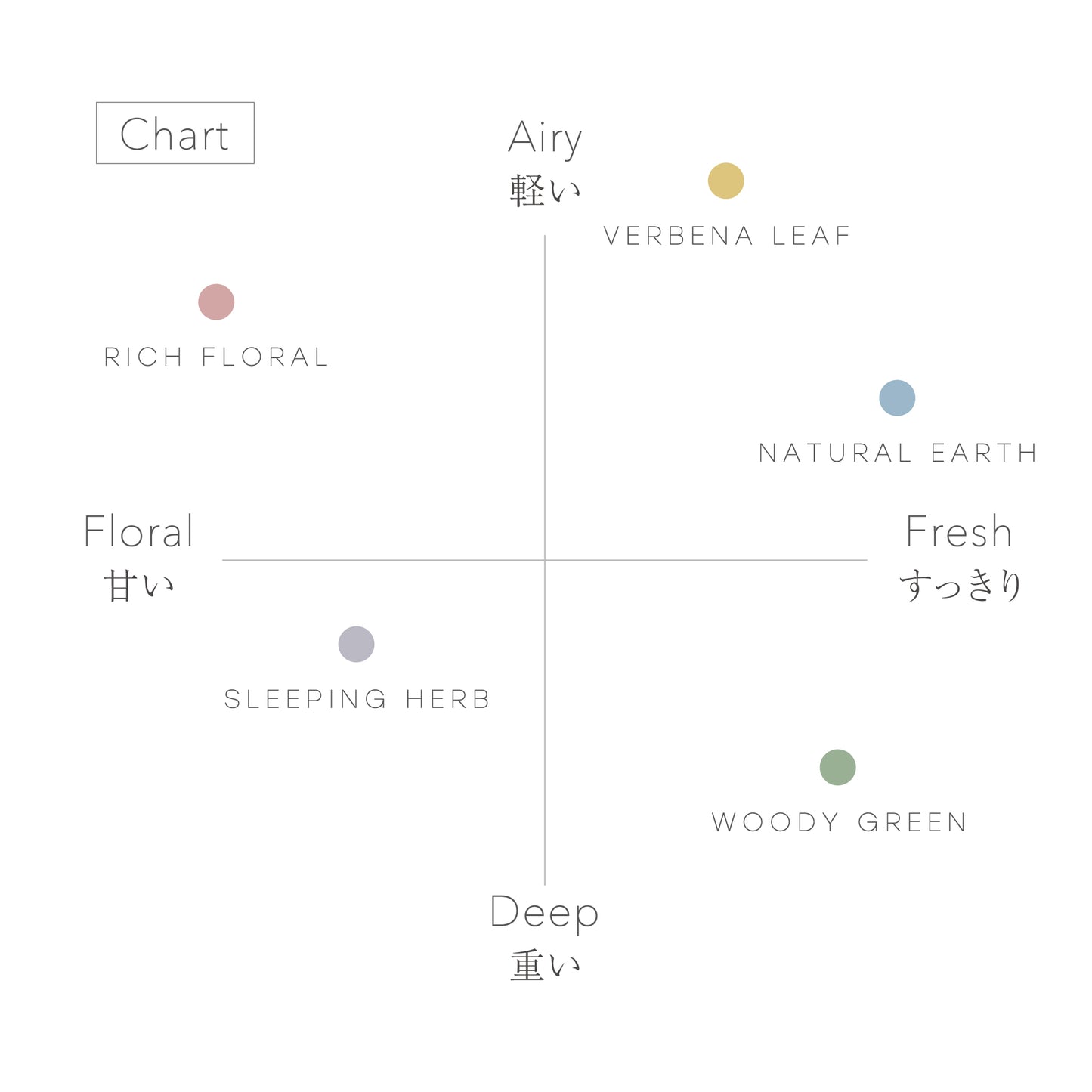 nimu 天然精油ブレンド リードディフューザー 90ml｜ルームフレグランス・室内用芳香剤