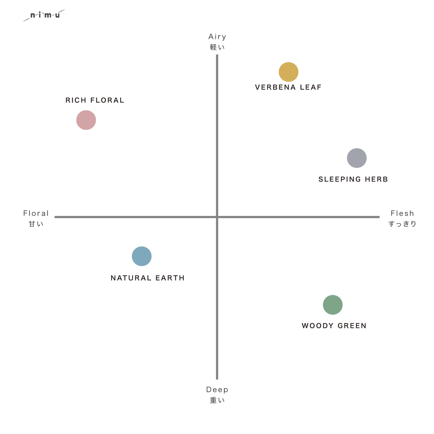 nimu 天然精油ブレンド リードディフューザー 詰め替え用オイル 180ml｜ルームフレグランス レフィル