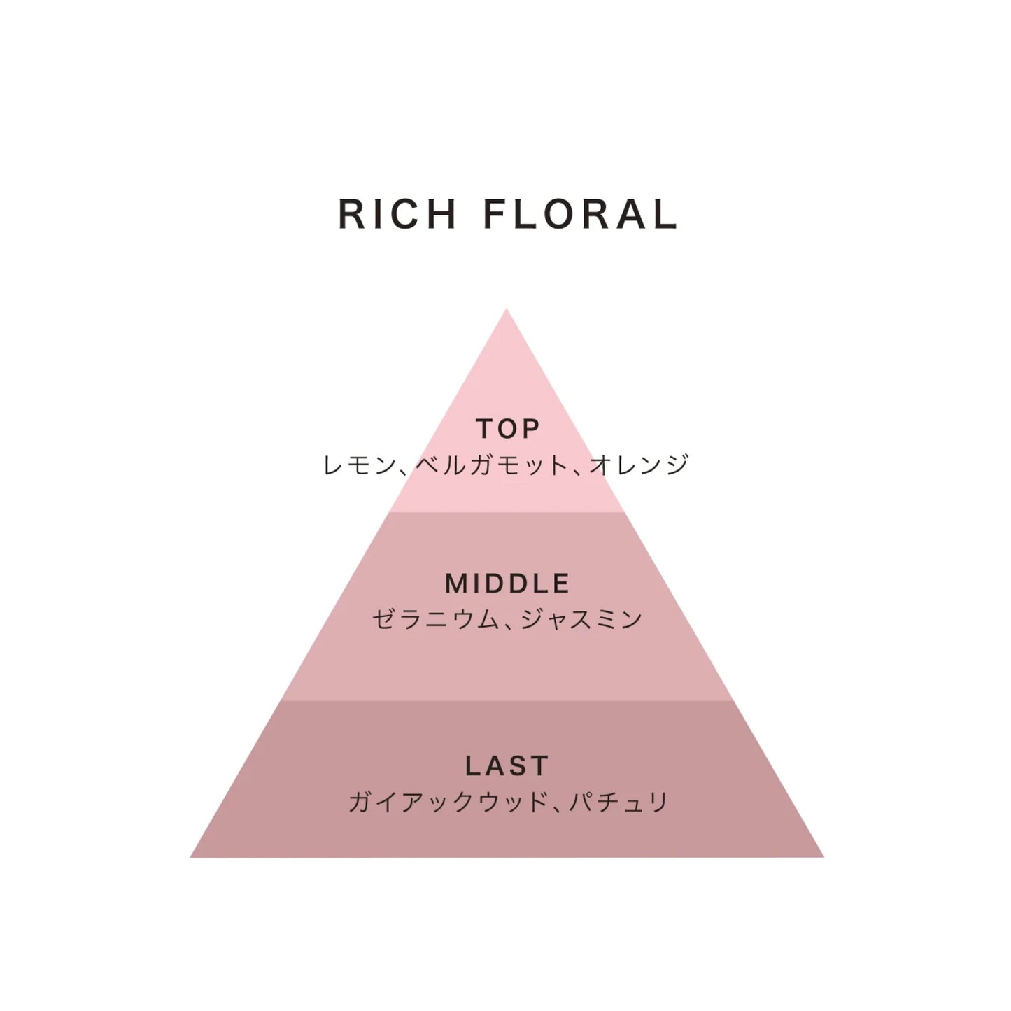 nimu 天然精油ブレンド リードディフューザー 詰め替え用オイル 180ml｜ルームフレグランス レフィル