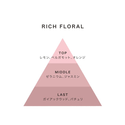 nimu 天然精油ブレンド リードディフューザー 詰め替え用オイル 180ml｜ルームフレグランス レフィル